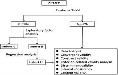 Development and validation of a novel short-form nutrition literacy measurement tool for Chinese college students